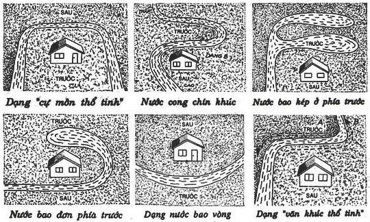 Cách xem phong thủy xây nhà ở, nhà xưởng để tụ lộc, tích tài