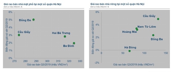 Điểm thú vị của phân khúc nhà mặt phố ở 2 thị trường lớn nhất nước