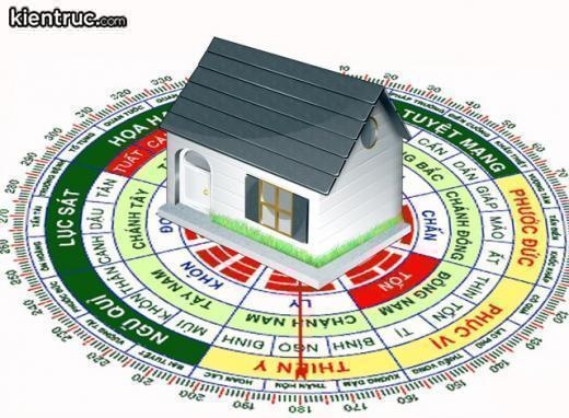 CHIÊU TÀI, HÚT LỘC CHỈ BẰNG CÁCH BỐ TRÍ NHÀ BẾP THEO PHONG THỦY