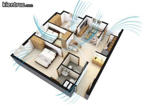 MỘT SỐ THÔNG TIN CƠ BẢN VỀ PHONG THỦY NHÀ Ở