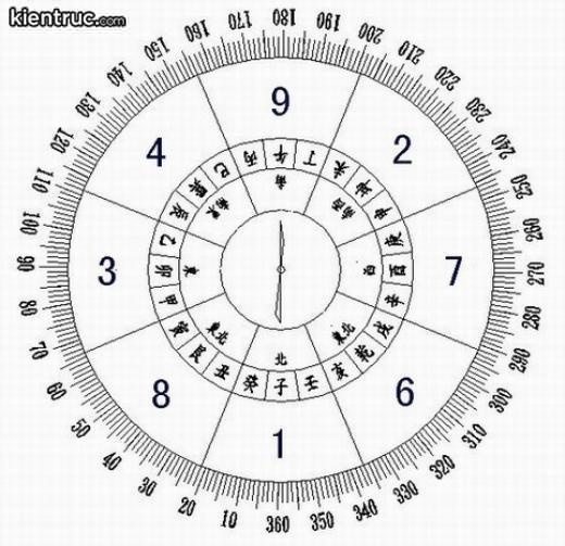 TẦM QUAN TRỌNG CỦA PHONG THỦY TRONG NGÔI NHÀ BẠN