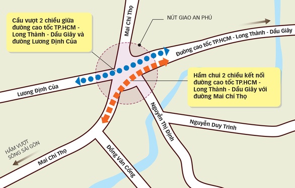 TP.HCM nóng ruột với nút giao thông An Phú