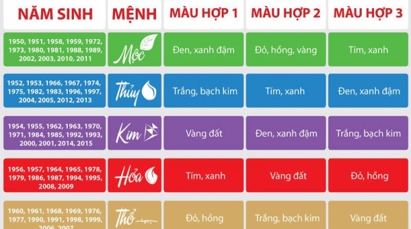 Những lưu ý khi chọn màu sơn tường nhà bên ngoài