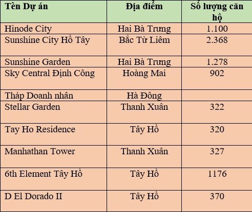 Hà Nội có những dự án chung cư nào sắp bàn giao?