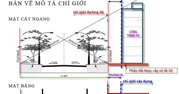 Hiểu đúng về lộ giới và khoảng cách lộ giới đạt chuẩn khi xây nhà
