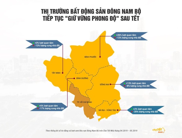 Sức hút đặc biệt của bất động sản Đông Nam Bộ