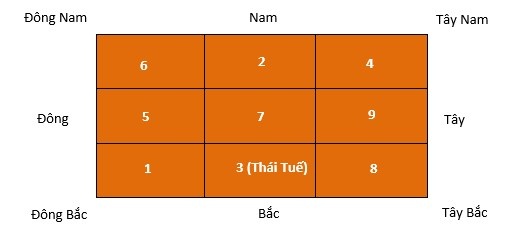 Gia chủ tuổi Kỷ Dậu (1969) có nên xây nhà vào năm 2020?