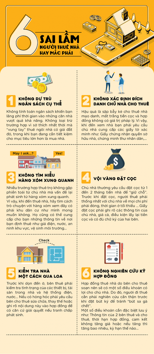 Infographic: Người thuê nhà thường mắc phải những sai lầm gì?