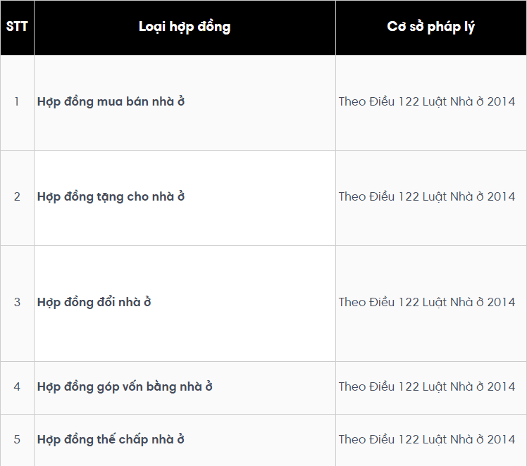 Mua nhà đất cần phải công chứng những loại hợp đồng nào?