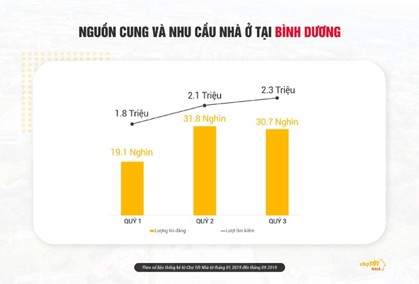 Bình Dương, Đồng Nai: “thị trường vàng” trong làng nhà đất
