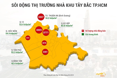 Thị trường nhà đất khu Tây Bắc TP. Hồ Chí Minh có gì hấp dẫn?