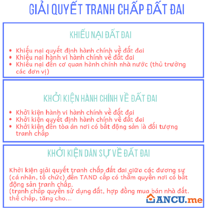 Quy trình khiếu nại, khiếu đất đai theo luật hiện hành