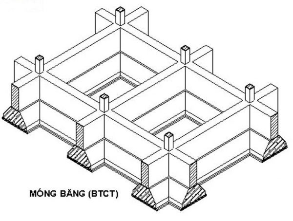 [Miễn phí] Tổng hợp các bản vẽ móng băng nhà 1 tầng, 2 ...