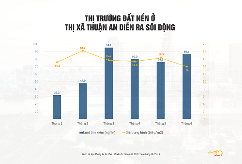 Quận Bình Thạnh được coi là " khu vực tiêu biểu " khi tìm thuê phòng trọ