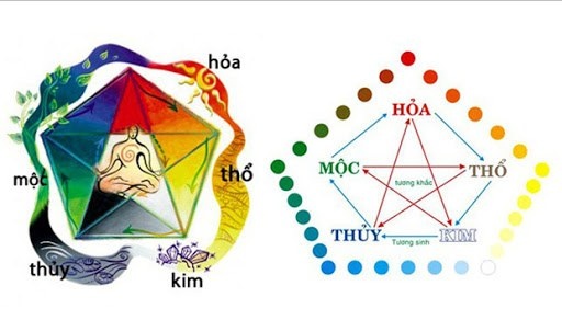 Ứng dụng thực tế từ ngũ hành Mộc sinh Hỏa