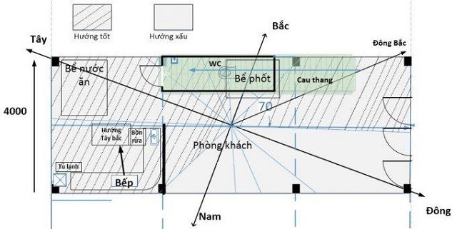 [Tư vấn] Phong thủy xây nhà ở hiện đại