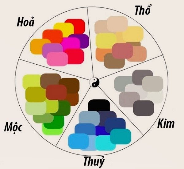 Cách kích hoạt vận khí thông qua treo lịch trong nhà