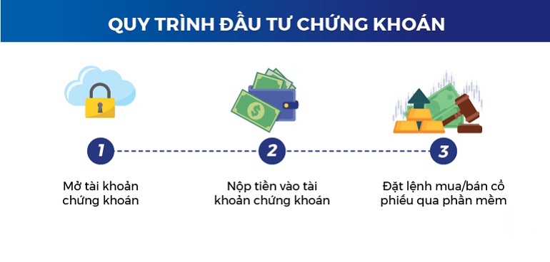 Tìm hiểu về chứng khoán và phương pháp đầu tư cho người mới bắt đầu