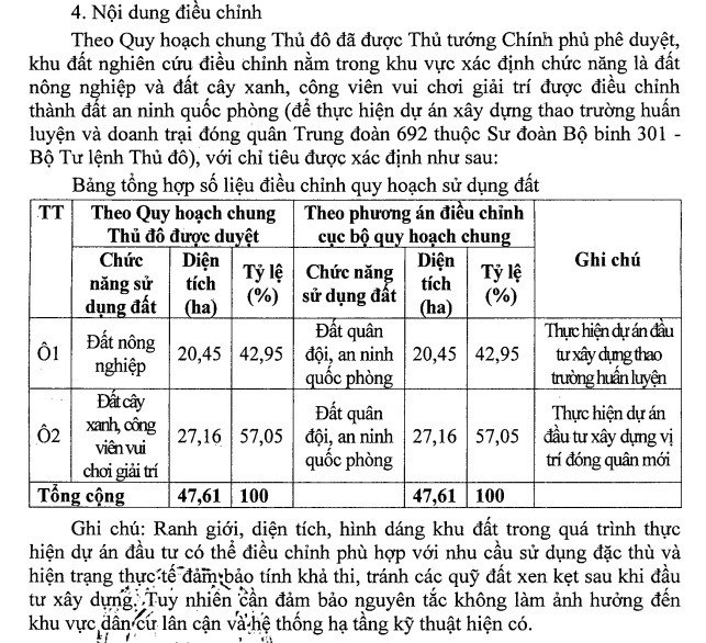 Điều chỉnh cục bộ quy hoạch Thủ đô