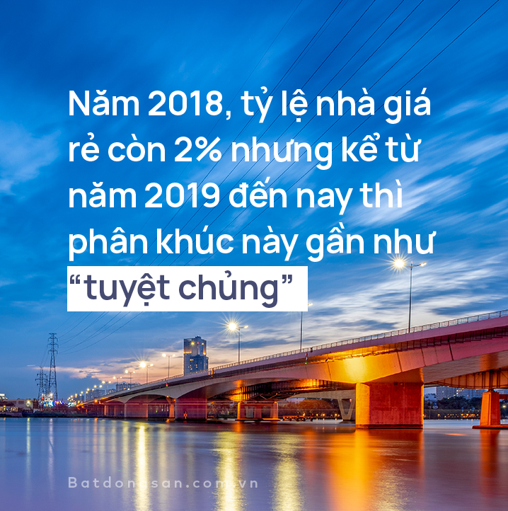 Sài Gòn “tuyệt chủng” căn hộ giá rẻ, người trẻ phải làm sao mới mua được nhà?