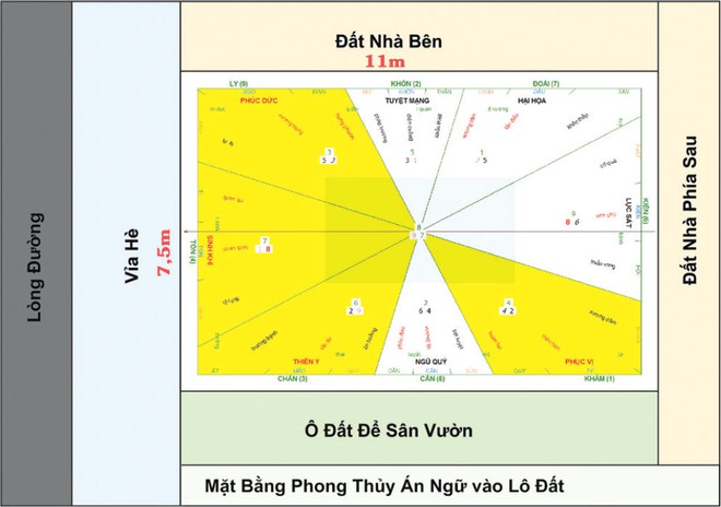 Bật mí cách thiết kế nhà ở theo phong thủy và theo tuổi