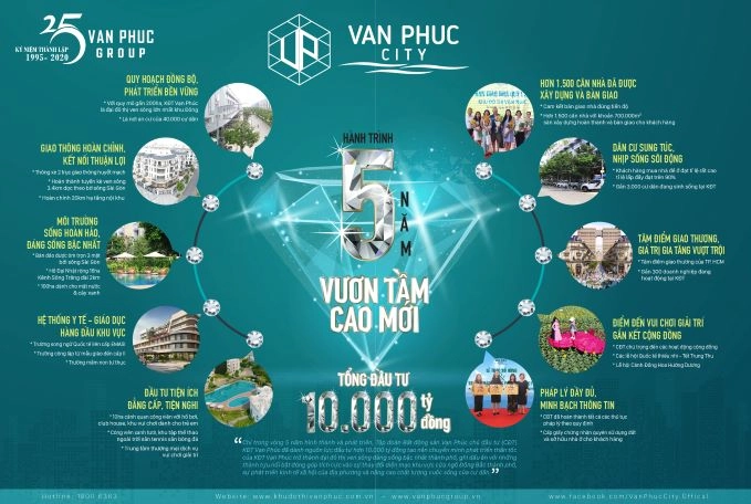 10.000 tỷ đồng đầu tư Vạn Phúc City thành đô thị ven sông nổi bật khu Đông TP. HCM