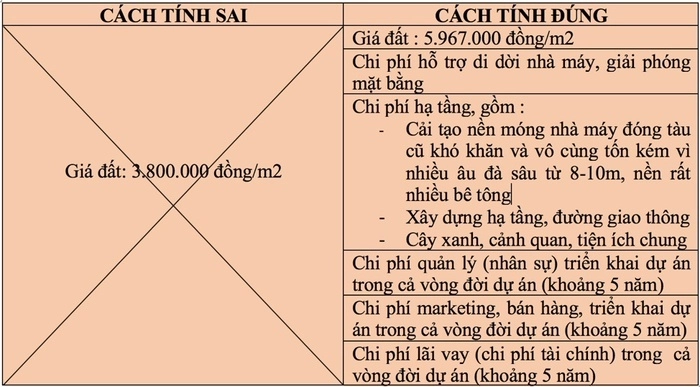Công ty Hoàng Huy phản pháo thông tin trục lợi loạt dự án BT tại Hải Phòng
