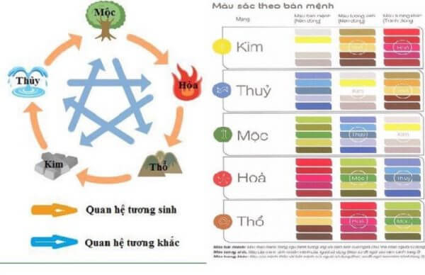Những lưu ý về màu sắc và phong thủy trong kinh doanh