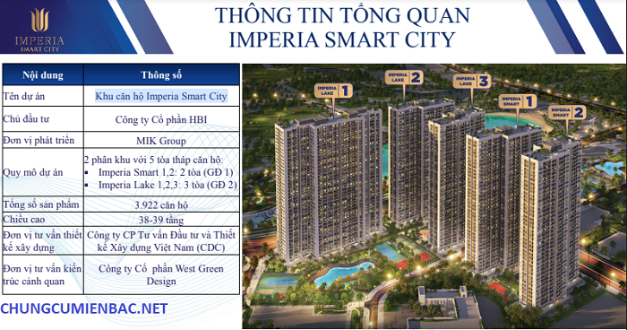 Những thông tin cần biết về Chung cư Imperia Smart City