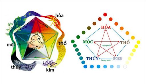 Nên tin vào phong thủy như nào khi chọn kiểu nhà ở?