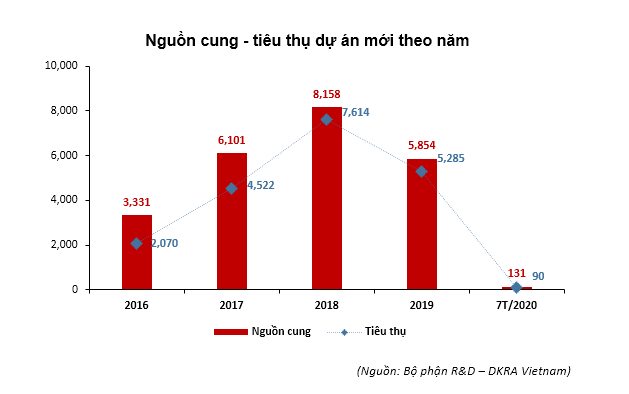 Dịch Covid-19 bùng phát mạnh: Bất động sản Đà Nẵng còn 'ngủ đông'?