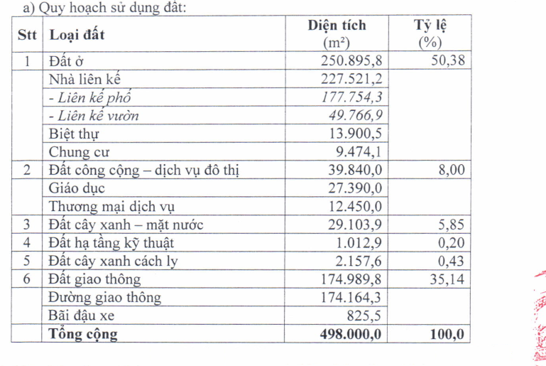 Đồng Nai: Quy hoạch 1/500 Khu dân cư Kim Oanh gần 50ha