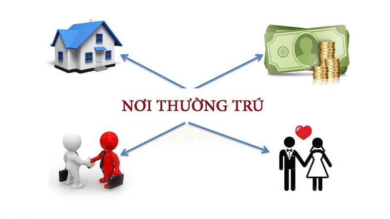 Nơi cư trú là gì? Các vấn đề liên quan đến cư trú của công dân