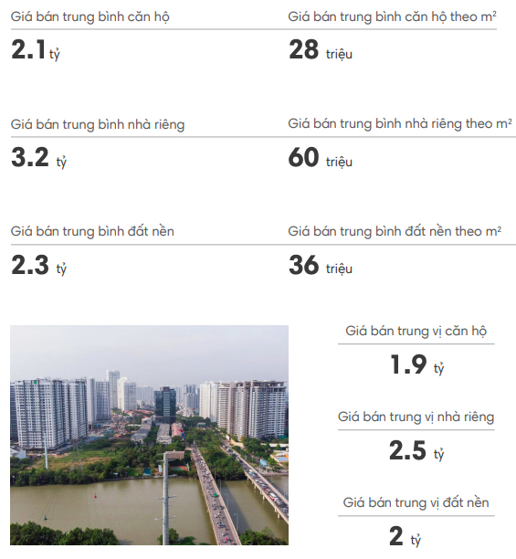 Phân Tích và Báo Cáo chuyên sâu thị trường bất động sản Nhà Bè năm 2020