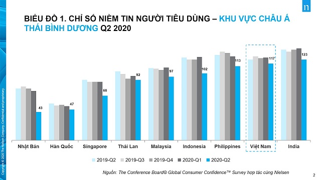 Covid-19 lần 2 có khiến thị trường BĐS Việt Nam giảm sức hút với nhà đầu tư ngoại?