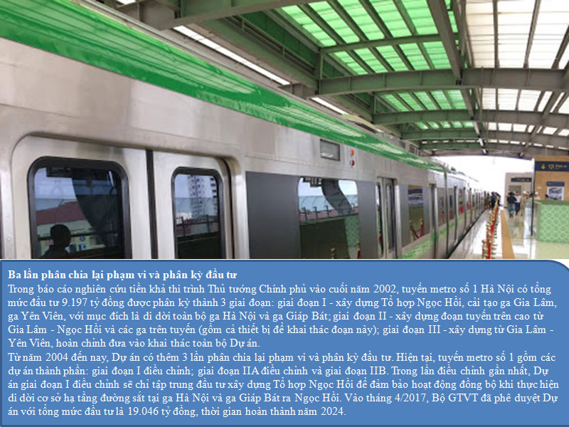 Tuyến Metro số 1 Ngọc Hồi – Yên Viên – Như Quỳnh khi nào khởi công?