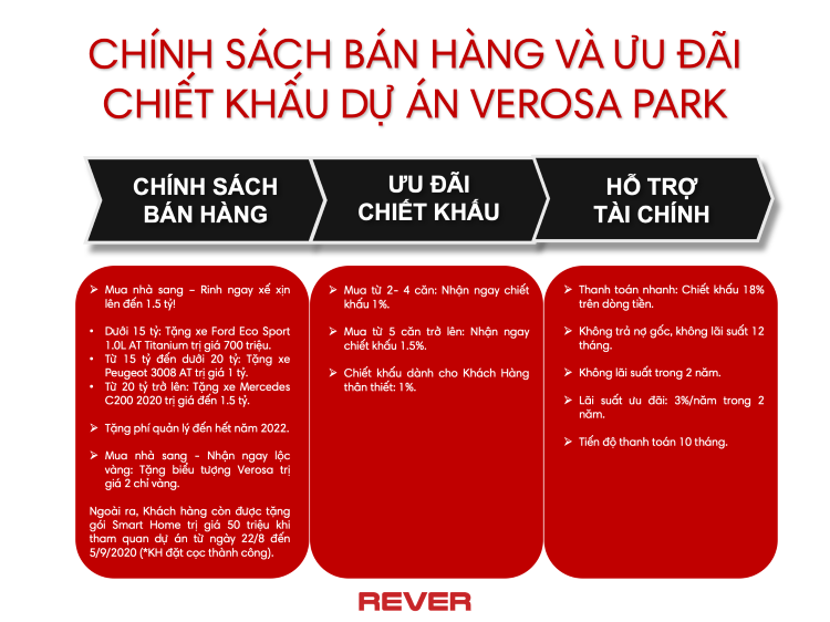 Nóng: Verosa Park tung chính sách khủng - Mua nhà tặng xế xịn lên đến 1.5 tỷ