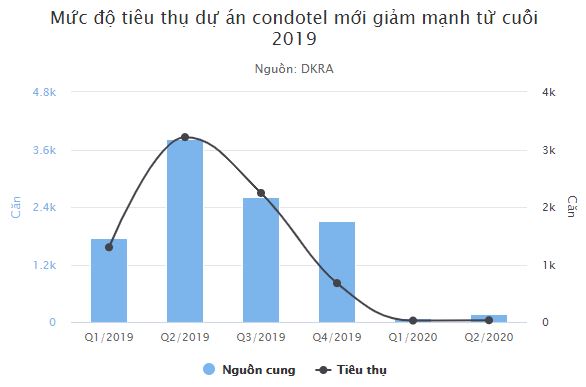 Bộ Xây dựng đề nghị UBND các địa phương cấp mới các thủ tục pháp lý đầu tư xây dựng: condotel, officetel, shophouse