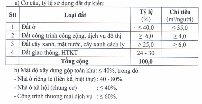 Chủ đầu tư King Bay “trúng” thêm dự án 35ha ở Đồng Nai?