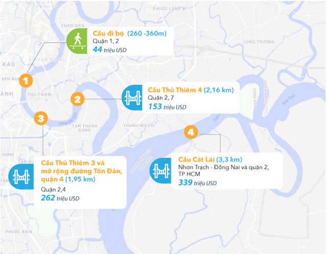 TP. Hồ Chí Minh: Hạ tầng giao thông trong 10 năm nữa sẽ ra sao?