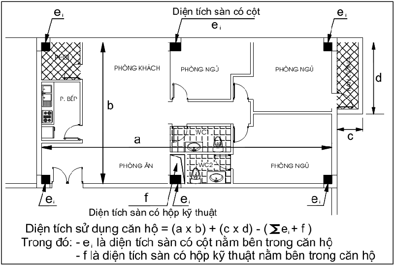 Khái niệm về diện tích tim tường và thông thủy khi mua căn hộ chung cư