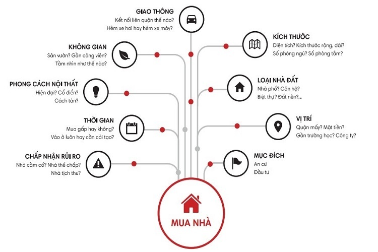 Những lưu ý cần nắm kỹ trong lòng bàn tay khi đi xem nhà để tránh tối đa các rủi ro