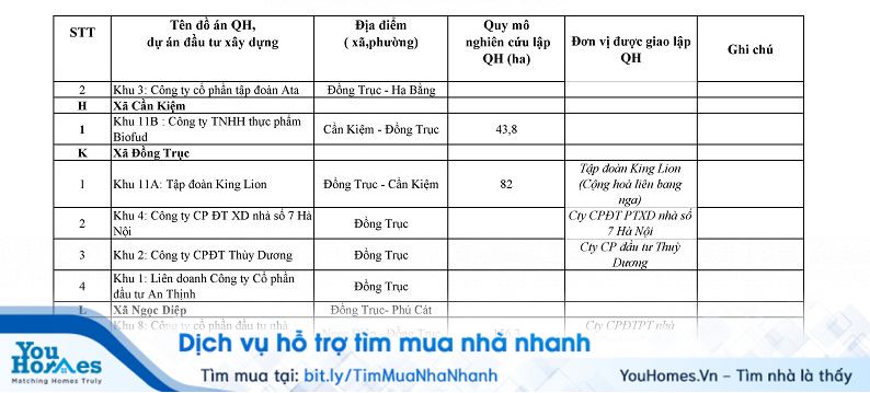 Đầu tư bất động sản Hòa Lạc: Cơ hội, rủi ro cùng những lời khuyên quý giá