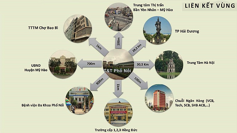 Khu đô thị T&T Phố Nối, Huyện Mỹ Hào - Hưng Yên