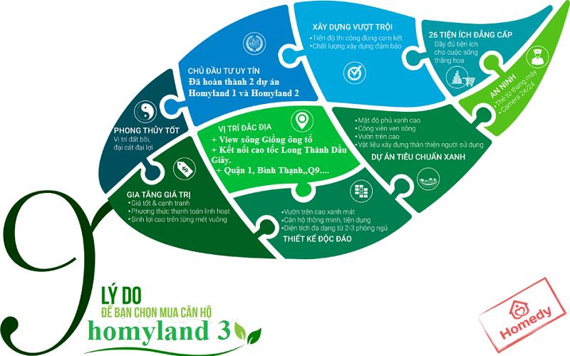 Khu căn hộ cao cấp Homyland 3, Quận 2 - TP. HCM