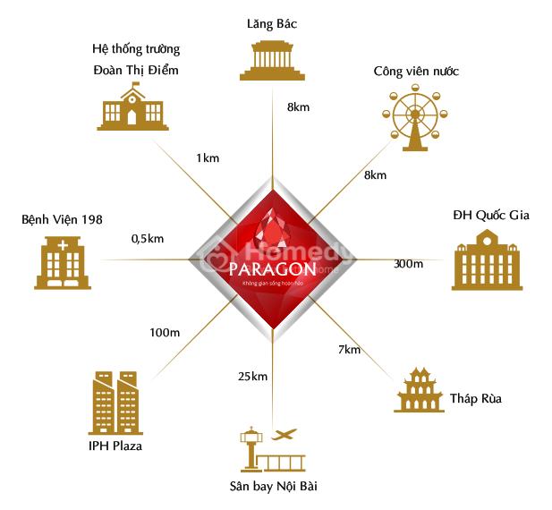 Khu căn hộ cao cấp Paragon Tower, Quận Cầu Giấy - Hà Nội