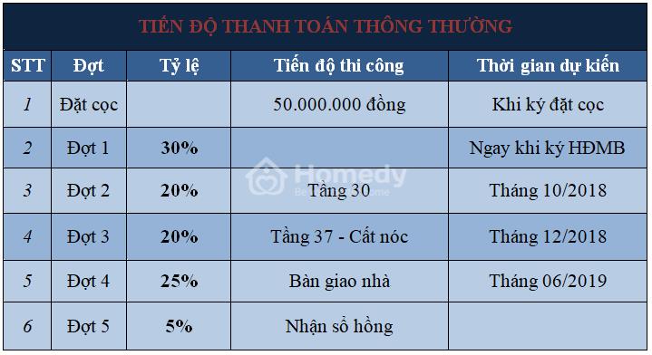 Chung cư Samsora Premier 105, Quận Hà Đông - Hà Nội