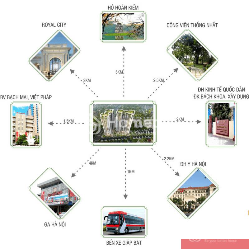 Chung cư Sky Central, Quận Hoàng Mai - Hà Nội