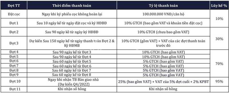 Khu căn hộ cao cấp Sunshine Continental, Quận 10 - TP. HCM