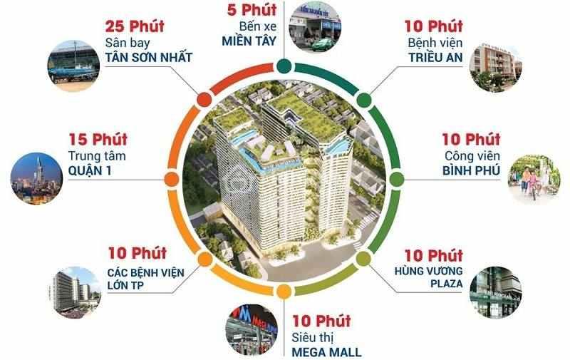 Chung cư Victoria Queen, Quận Bình Tân - TP. HCM